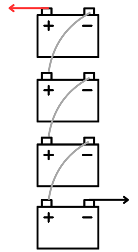 Graphic of batteries connected in series.