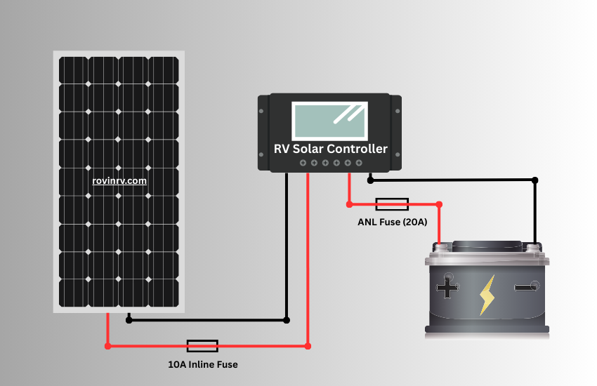 RV Solar Charge Controller Wiring Diagram A wiring diagram showing solar panel, a solar charge controller and a battery.