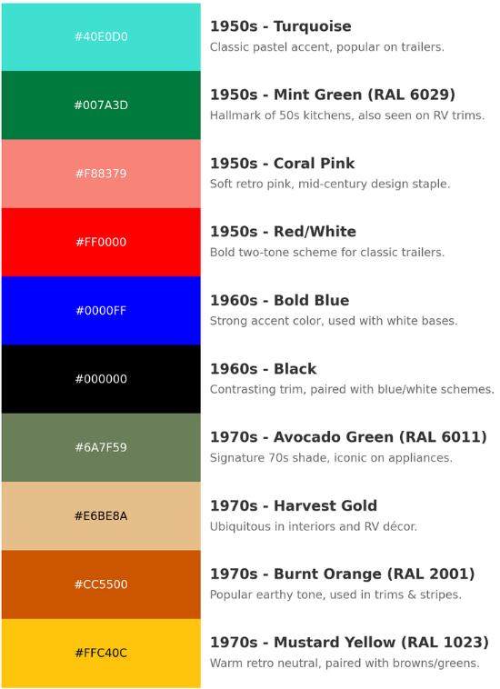 Vintage Camper Decor Colors A color chart for vintage camper decor.
